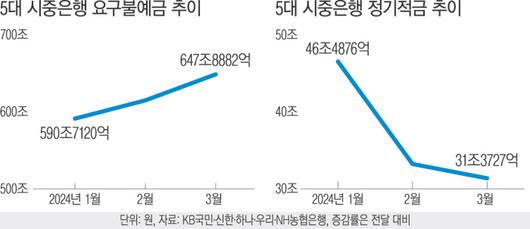 경향신문