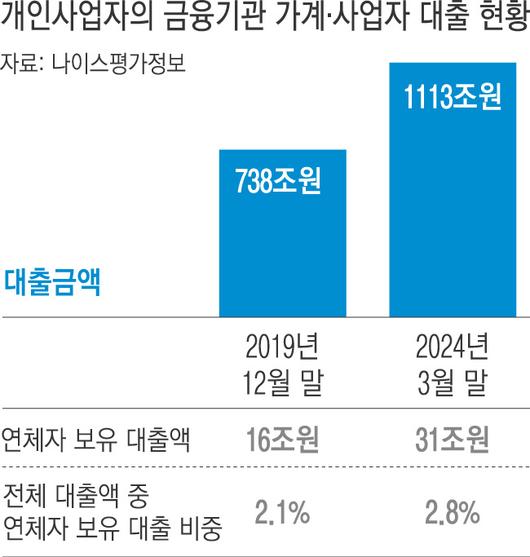 경향신문