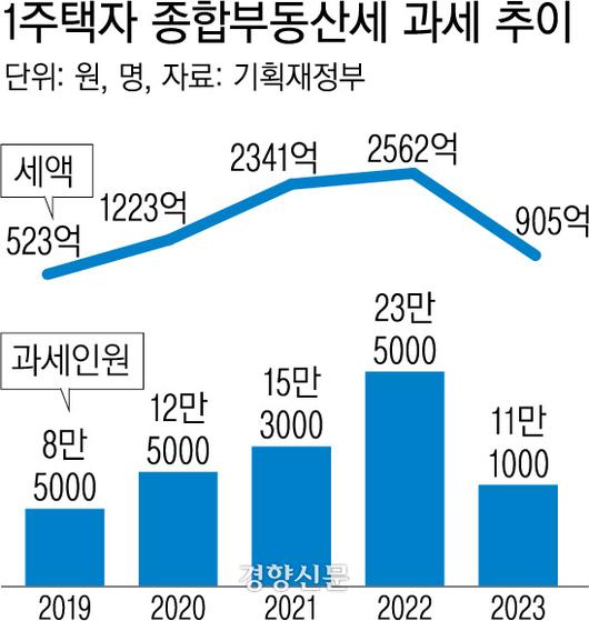 경향신문