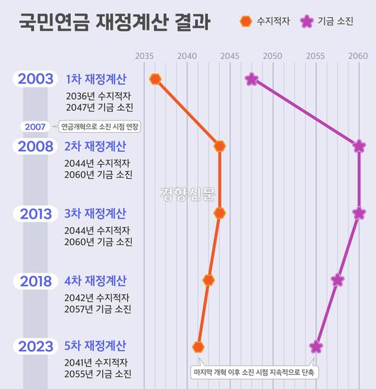 경향신문