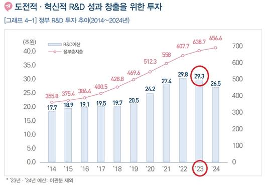 경향신문