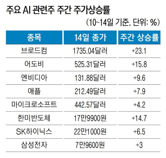 경향신문