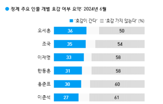 경향신문