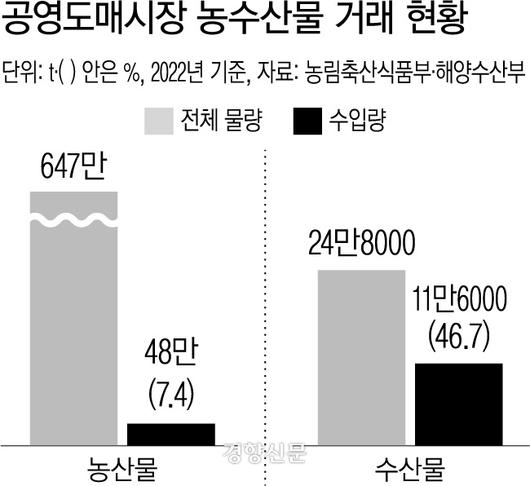 경향신문