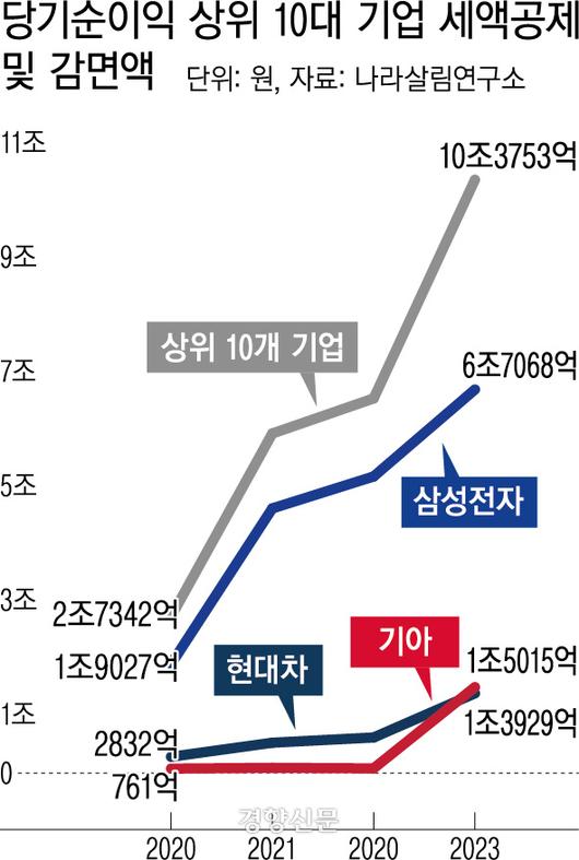 경향신문