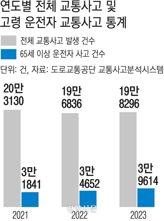 경향신문