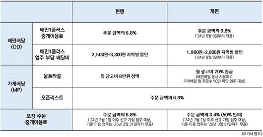 경향신문