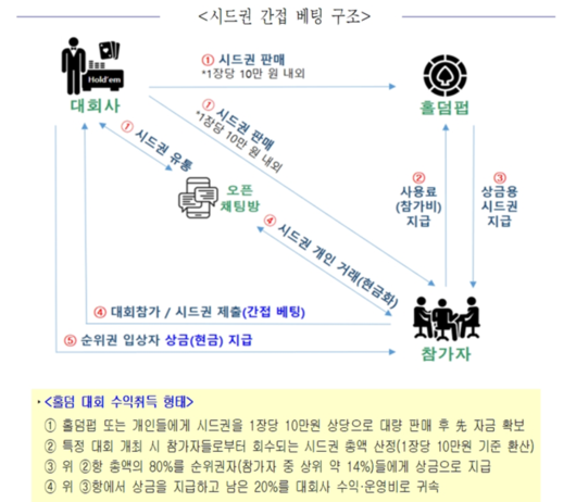 경향신문