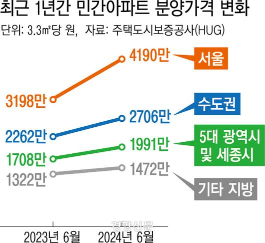 경향신문