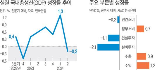 경향신문