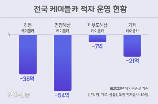 경향신문