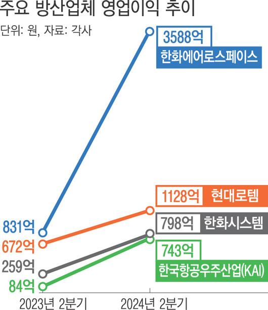 경향신문