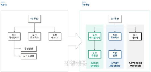 경향신문