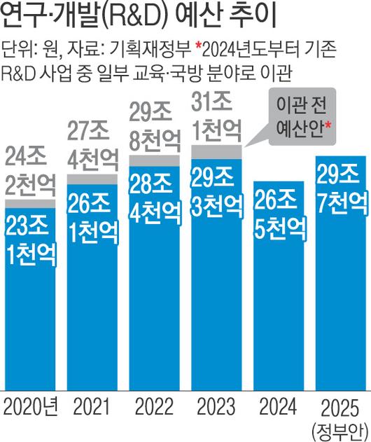 경향신문