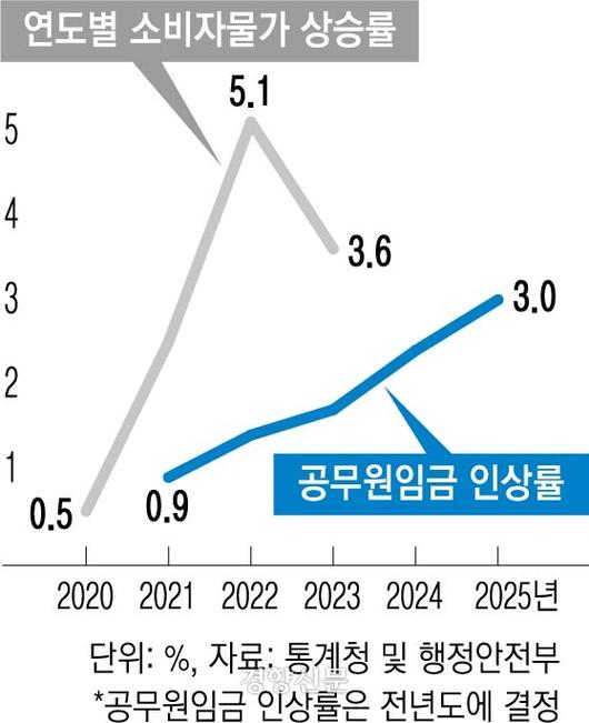 경향신문