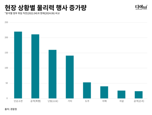 경향신문