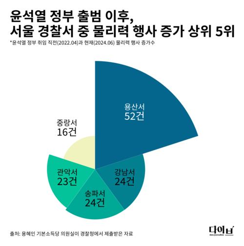 경향신문