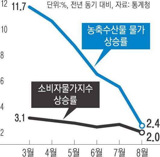 경향신문