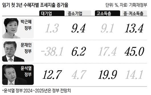 경향신문