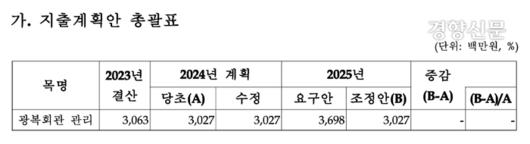 경향신문