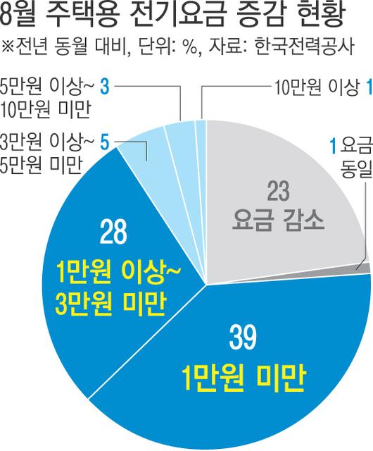 경향신문