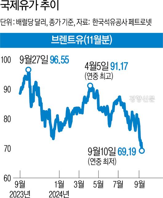 경향신문