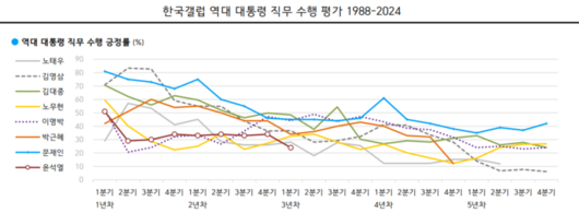 경향신문