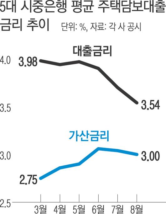 경향신문