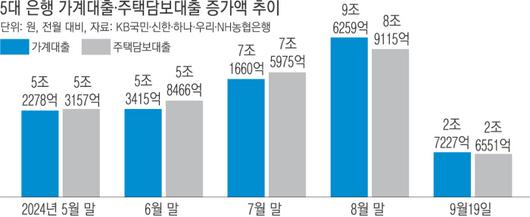 경향신문