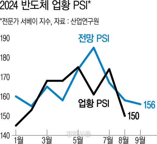 경향신문