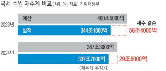 경향신문