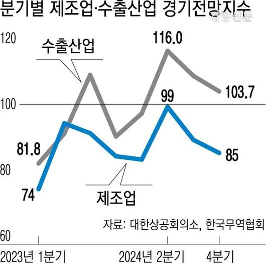 경향신문