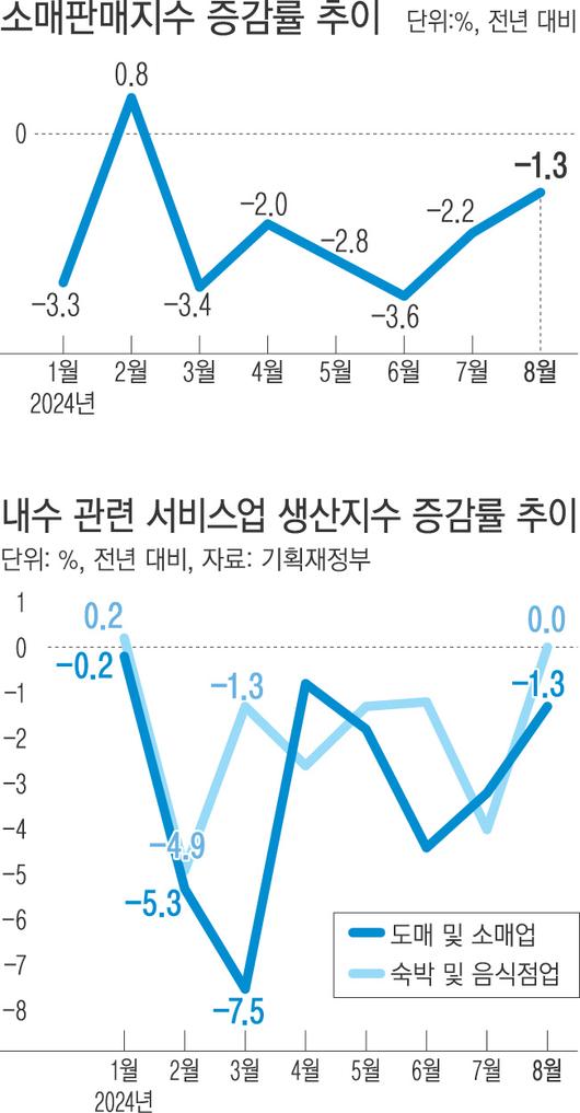 경향신문