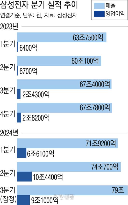 경향신문