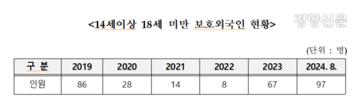 경향신문