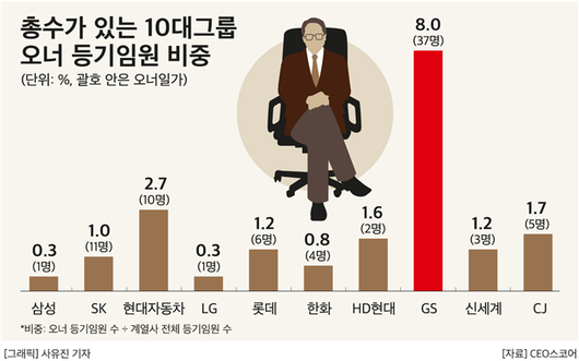 경향신문