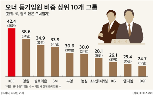 경향신문