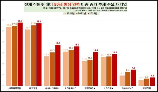 경향신문