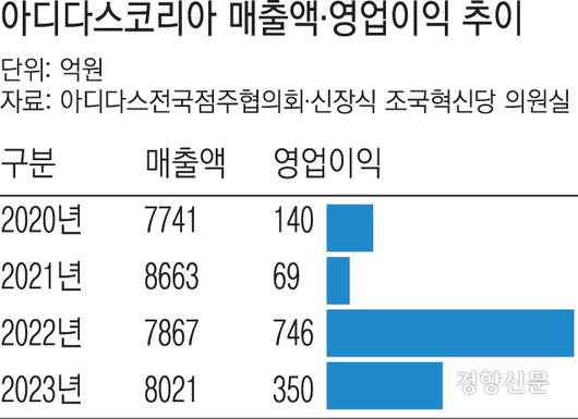 경향신문