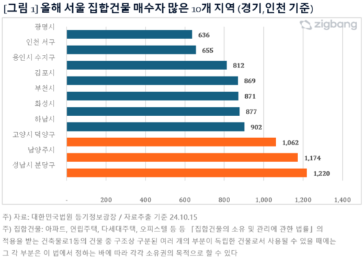 경향신문