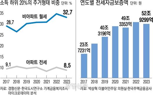 경향신문