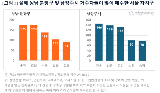 경향신문