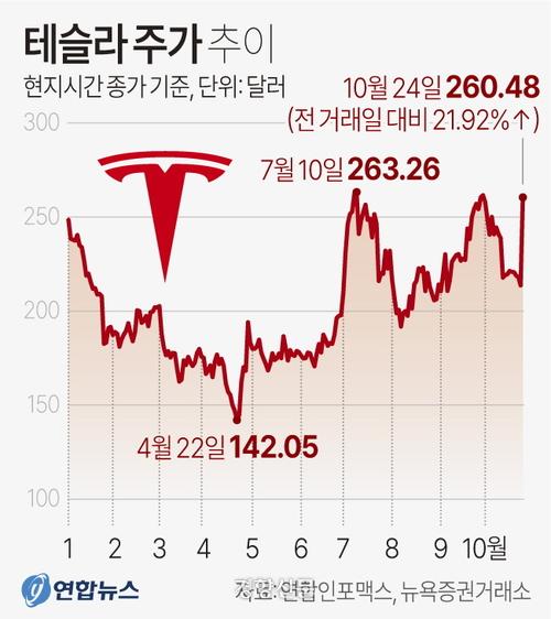 경향신문