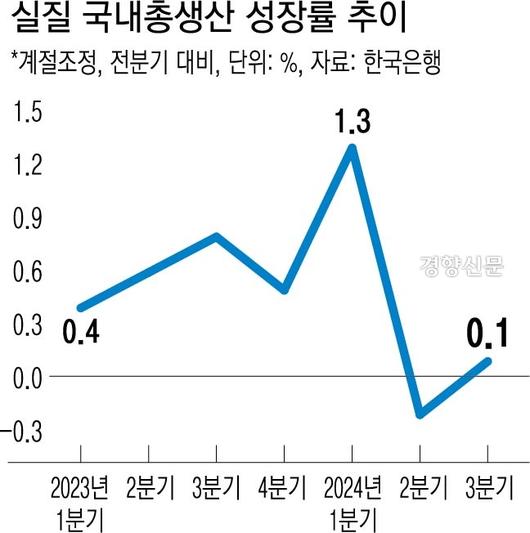 경향신문