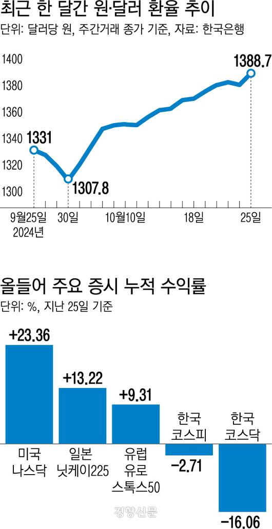 경향신문