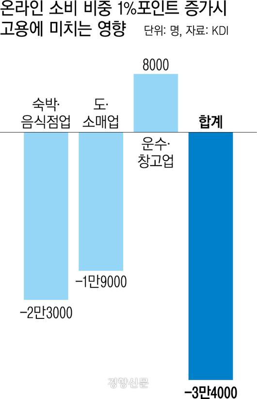 경향신문