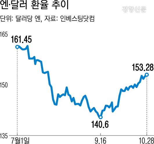 경향신문