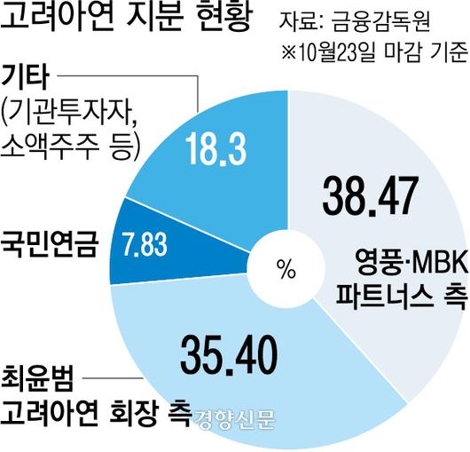 경향신문