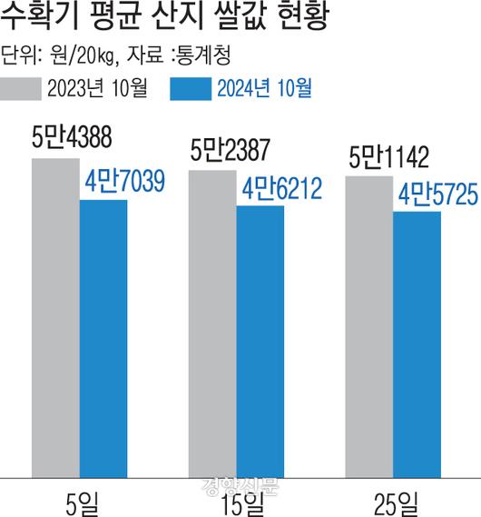 경향신문