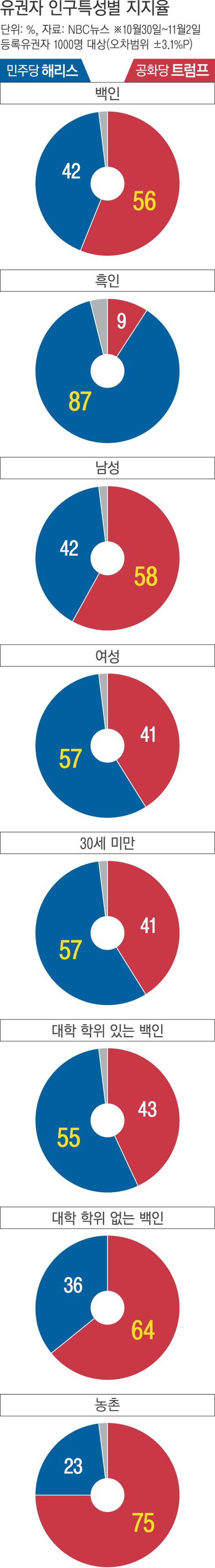 경향신문